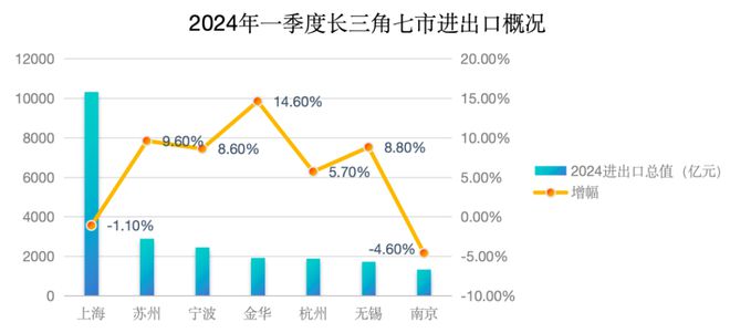 ob体育谁正在狂飙？谁正在立异高？外贸20强都会一季报出炉！(图3)