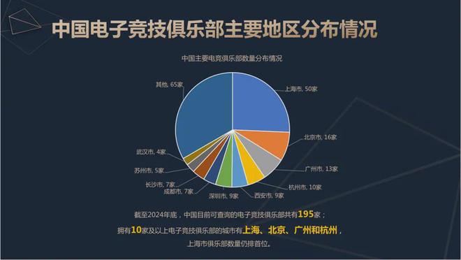 ob体育app2024中国电竞产业报告：收入2756亿成都办赛全国第二(图10)