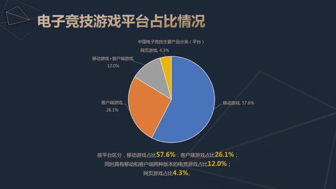 ob体育app2024中国电竞产业报告：收入2756亿成都办赛全国第二(图6)