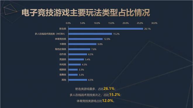 ob体育app2024中国电竞产业报告：收入2756亿成都办赛全国第二(图5)