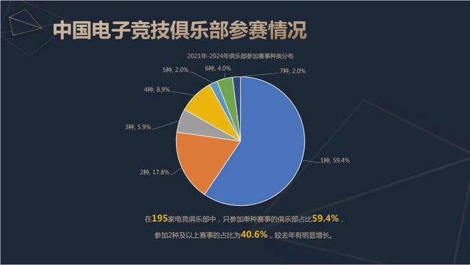 ob体育app2024中国电竞产业报告：收入2756亿成都办赛全国第二(图11)