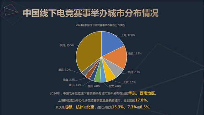 ob体育app2024中国电竞产业报告：收入2756亿成都办赛全国第二(图9)